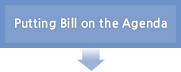 Putting Bill on the Agenda
