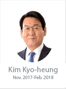 Kim Kyo-heung Nov. 2017-Feb. 2018